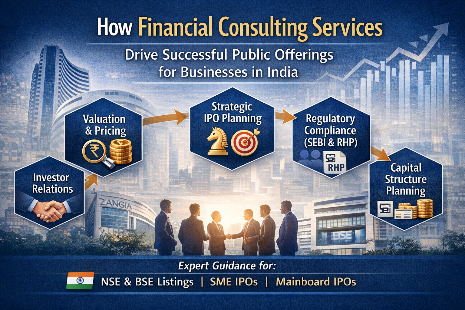 Corporate Finance Advisory
