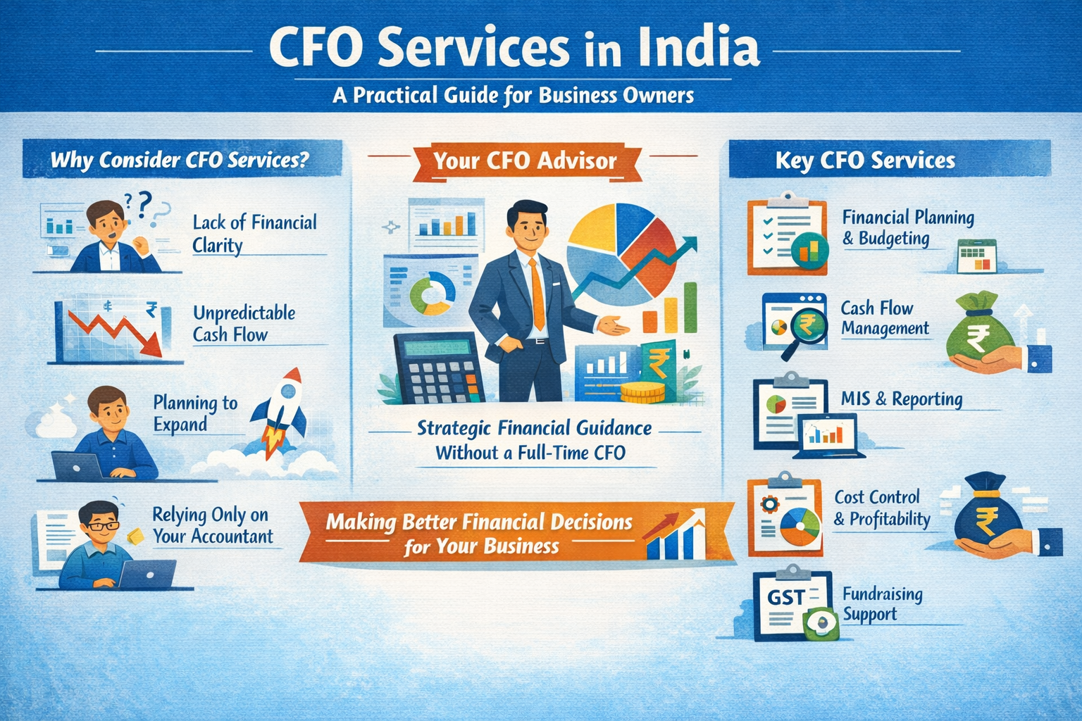 CFO Services in india